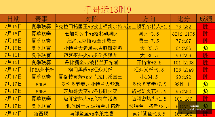 波鸿对奥斯,纳布鲁克,历史对决波,大发彩票官网,大发彩票网站,安全购彩,投注技巧,大发娱乐