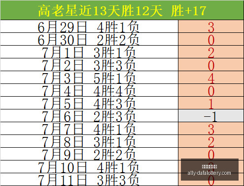 篮球竞猜今,晨赛事分析,超信心场次,大发彩票官网,大发彩票网站,安全购彩,投注技巧,大发娱乐